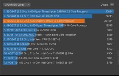 AMD Ryzen 9 5900x Platinum simple CPU - Anteprima 2